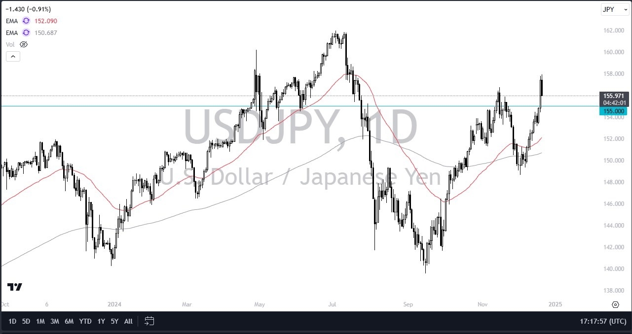 【XM Market Review】--USD/JPY Forecast: US Dollar Falls Against Japanese Yen on Friday(图1)