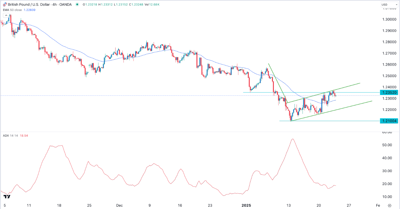 【XM Market Review】--GBP/USD Forex Signal: Bullish as it Crossses Key Resistance Level(图1)