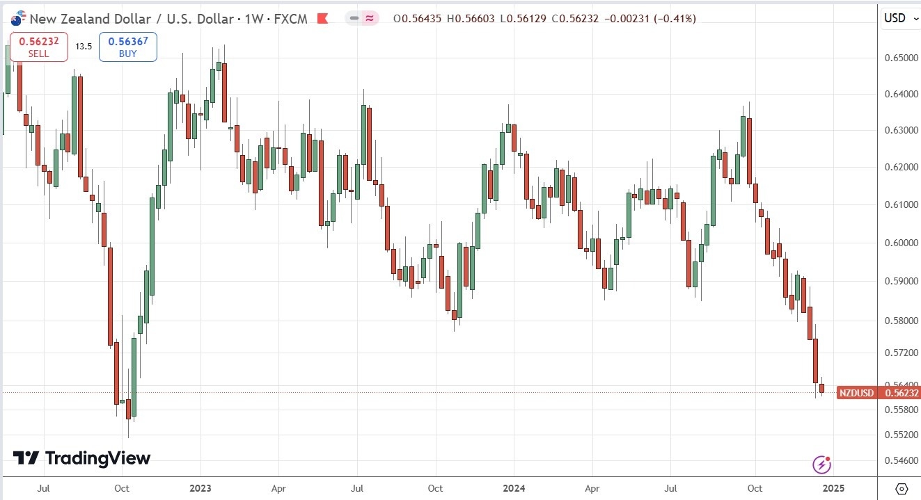 【XM Market Review】--Weekly Forex Forecast – EUR/USD, USD/JPY, NZD/USD, AUD/USD, NASDAQ 100 Index(图7)