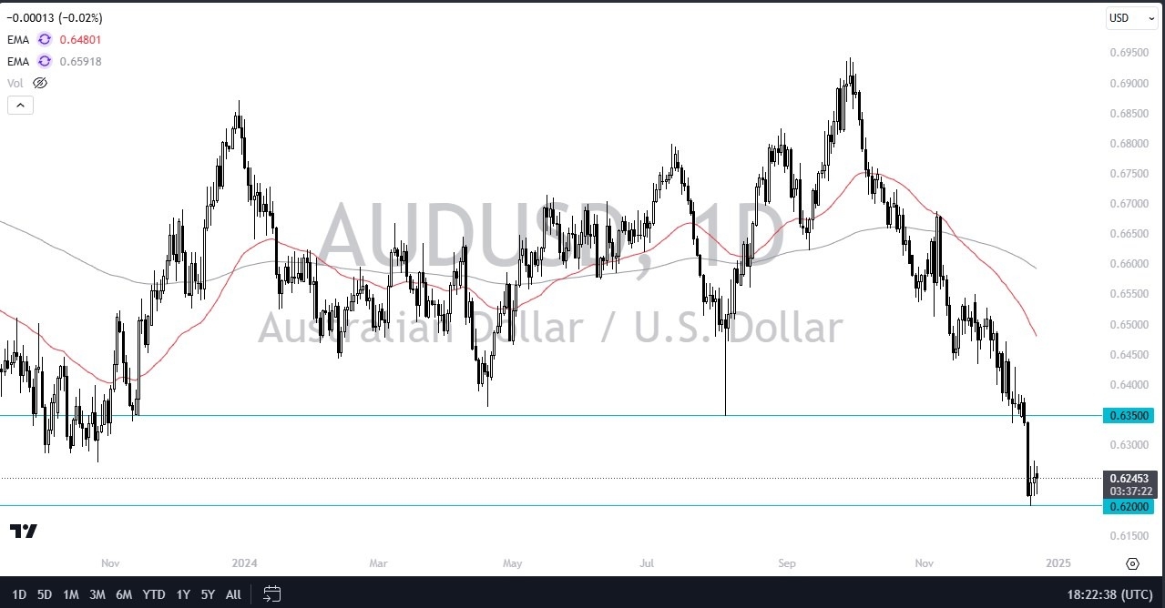 【XM Group】--AUD/USD Forex Signal: Aussie Dollar Continues to Struggle(图1)