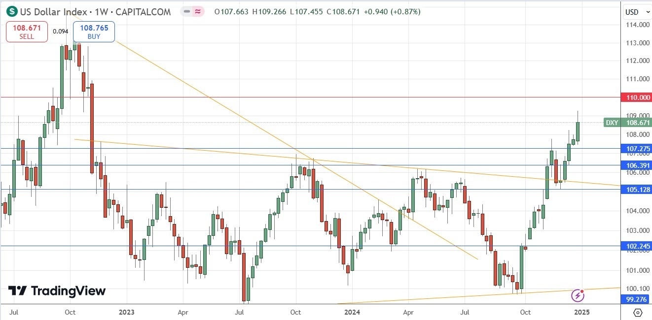 【XM Group】--Weekly Forex Forecast –EUR/USD, USD/JPY, USD/CAD, NZD/USD(图4)