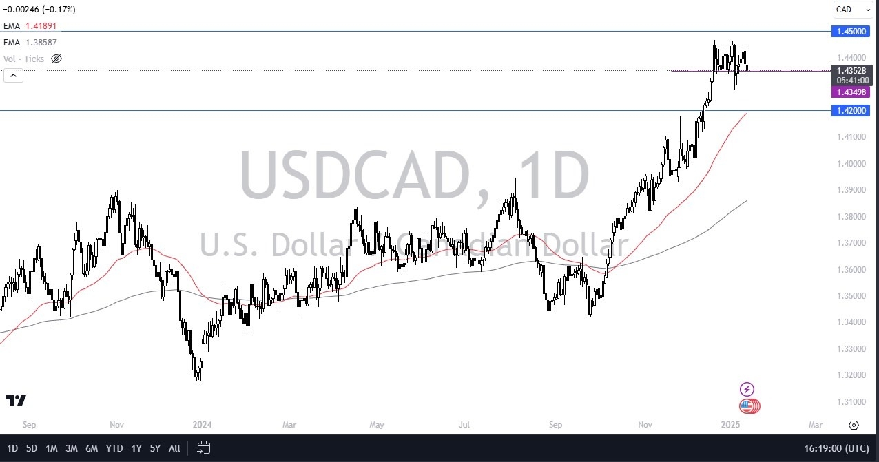 【XM Forex】--USD/CAD Forex Signal Is the Loonie Finally Fighting Back Against the US Dollar?(图1)