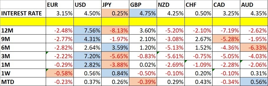 【XM Group】--Weekly Forex Forecast –EUR/USD, USD/JPY, USD/CAD, NZD/USD(图1)