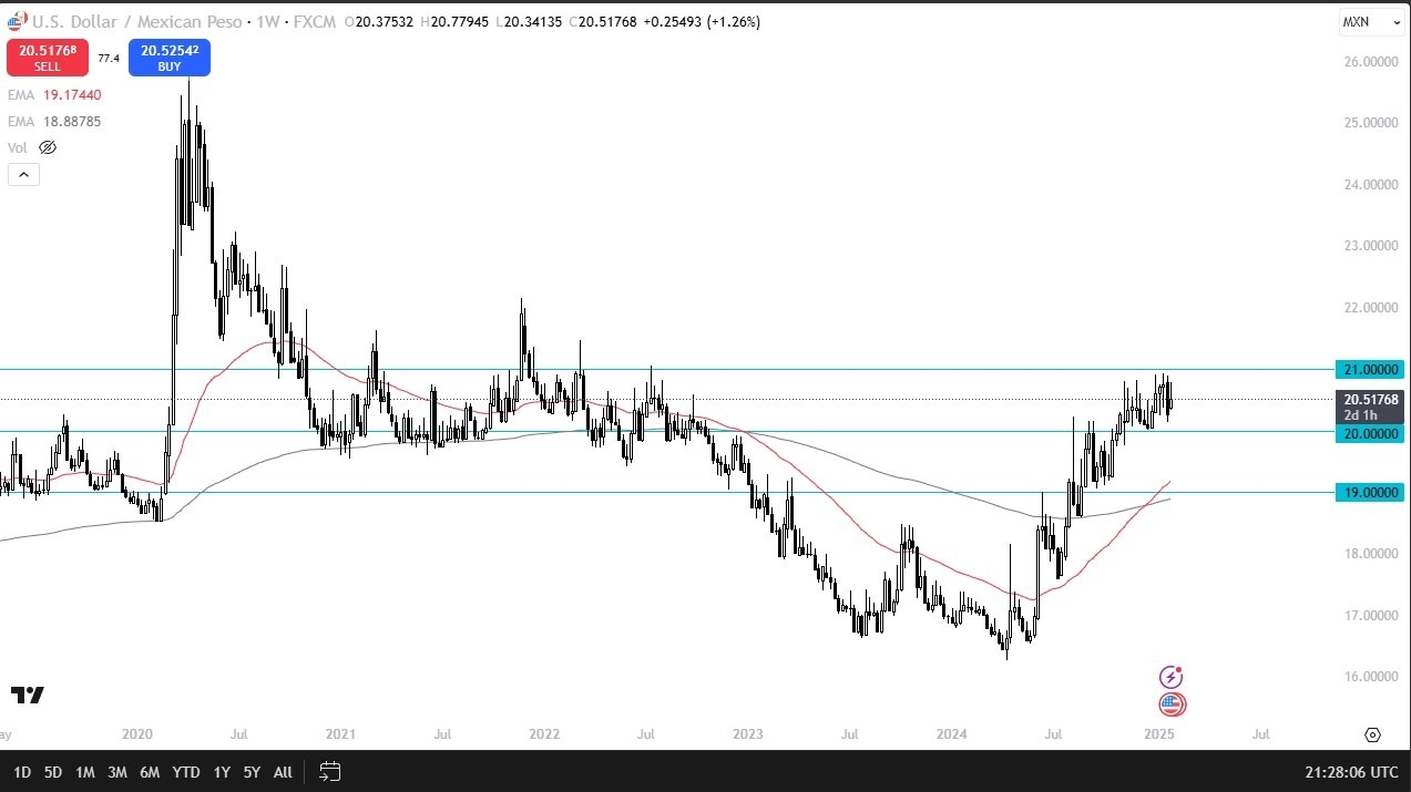 【XM Group】--USD/MXN Monthly Forecast: February 2025(图1)