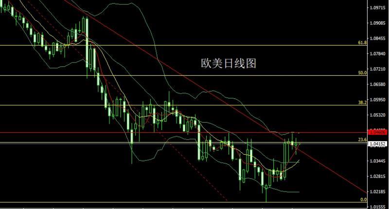 【XM外汇】：探底拉升启明星，金银依旧做多(图3)