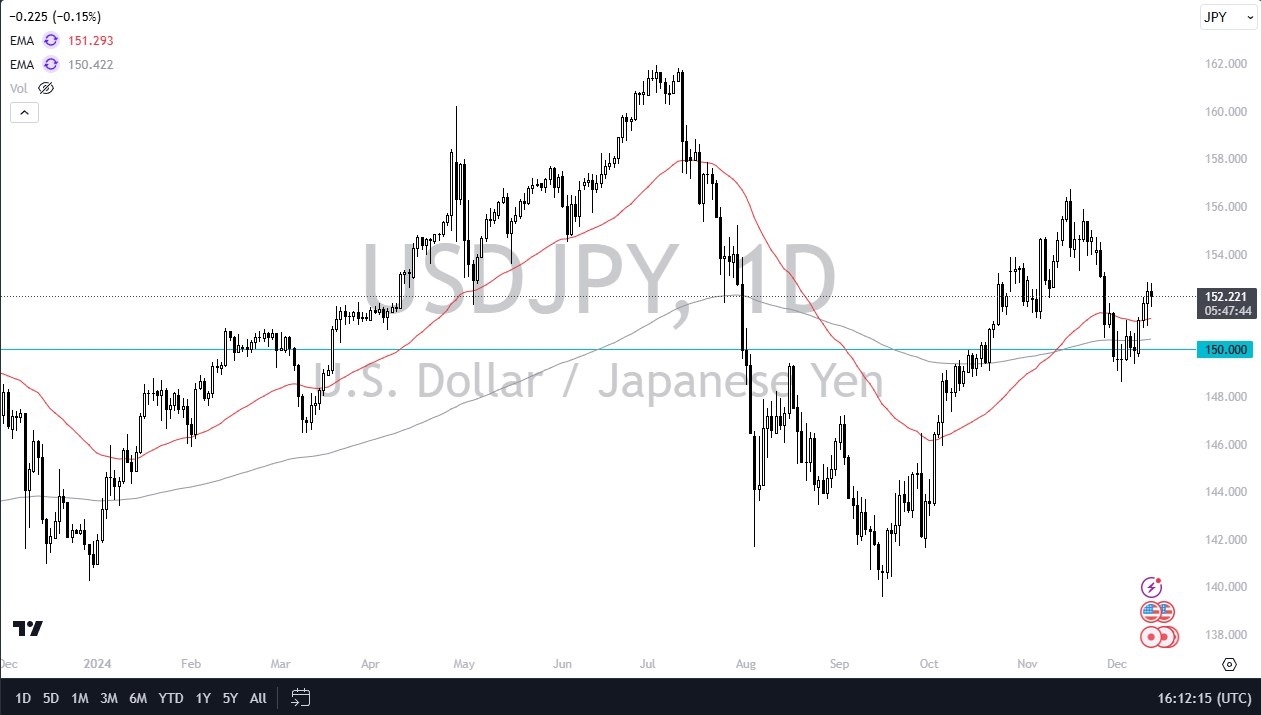 【XM Decision Analysis】--USD/JPY Forecast: Market Remains Noisy(图1)