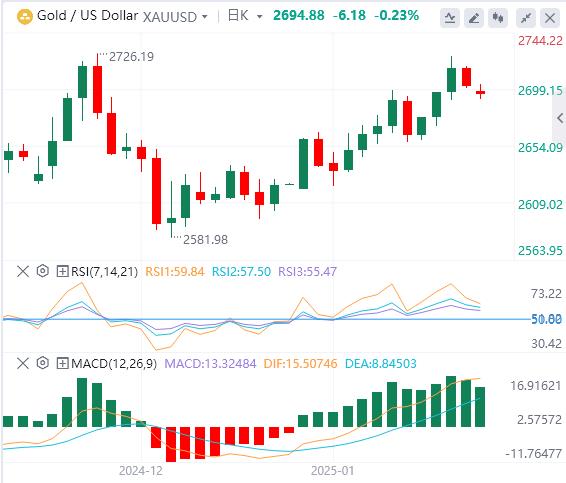 【XM外汇决策分析】：今日黄金价格基本面行情走势预测(图1)