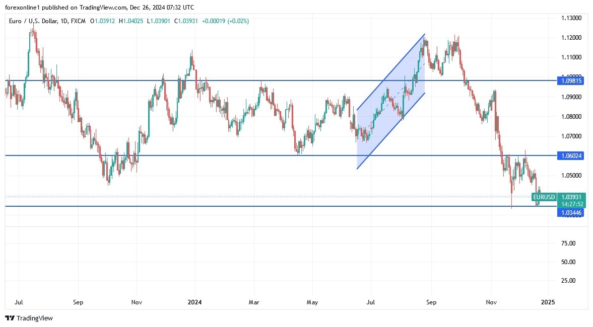 【XM Market Review】--EUR/USD Analysis: Stability of Bearish Trend(图1)