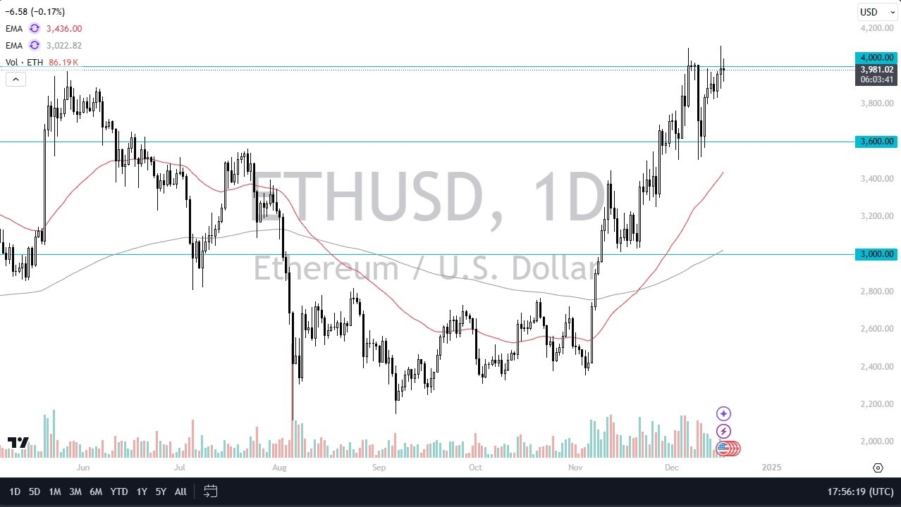 【XM Forex】--ETH/USD Forecast: Ethereum Faces $4K Resistance(图1)