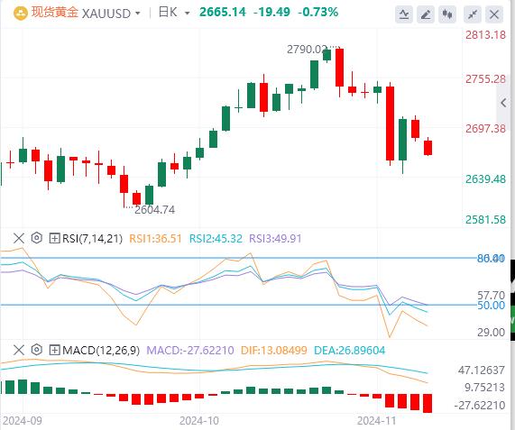 【XM Group】：特朗普的贸易乐观情绪继续支撑美元并打压黄金(图1)