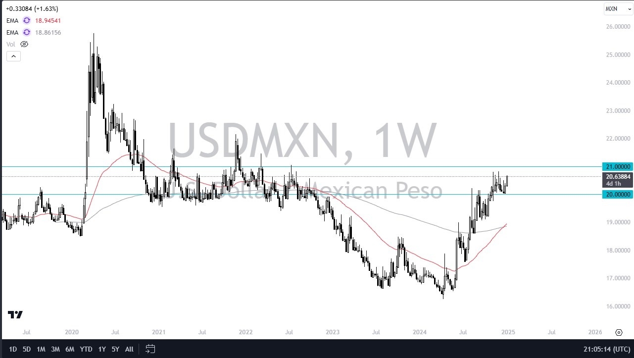 【XM Market Review】--USD/MXN Monthly Forecast: January 2025(图1)