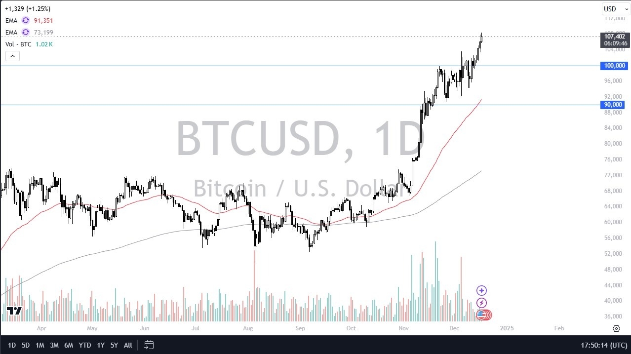 【XM Forex】--BTC/USD Forecast: Bitcoin Surges Ahead of FOMC(图1)