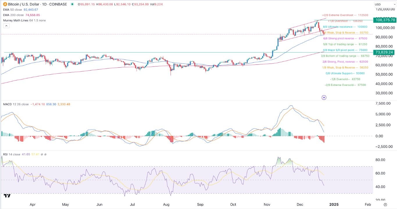 【XM Market Review】--BTC/USD Forex Signal: Profit-Taking Continues(图1)