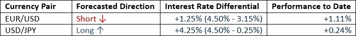 【XM Market Review】--Weekly Forex Forecast – GBP/USD, EUR/USD, USD/JPY, AUD/USD, Natural Gas, Corn(图2)