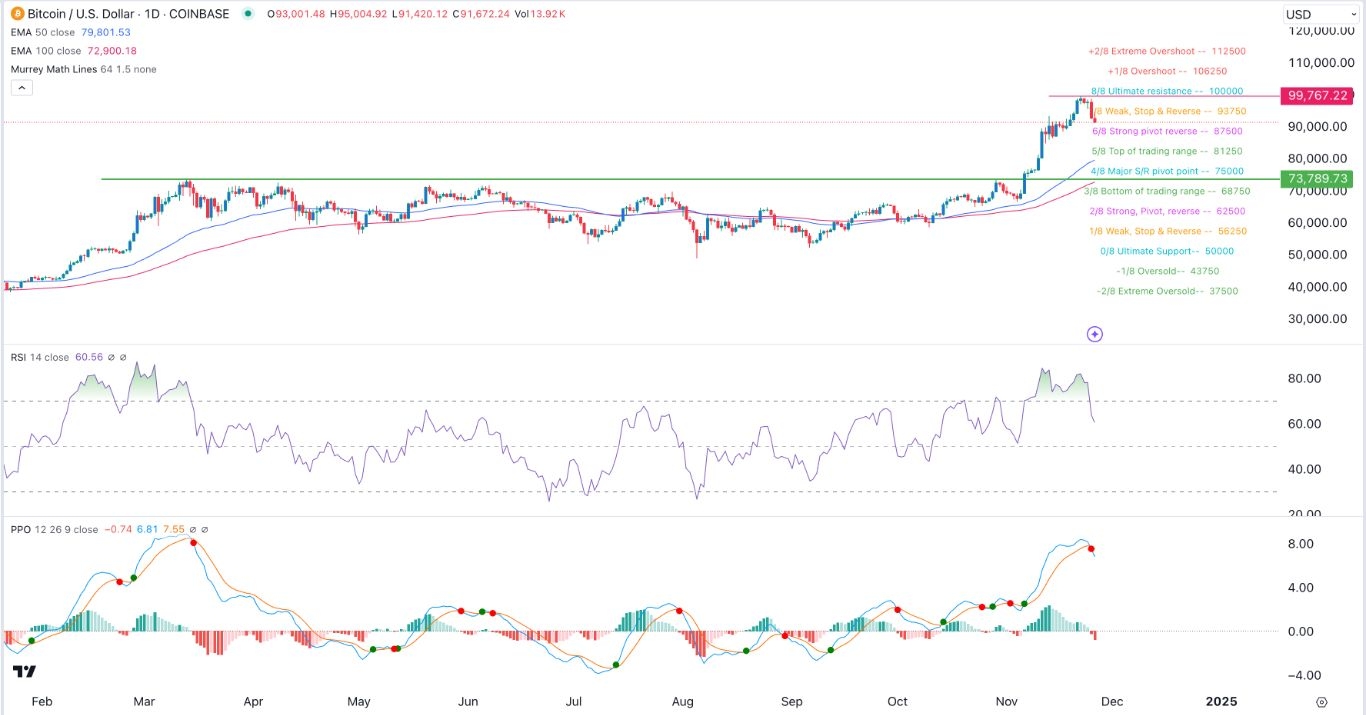 【XM Market Review】--BTC/USD Forex Signal: Could Get Worse Before Getting Better(图1)