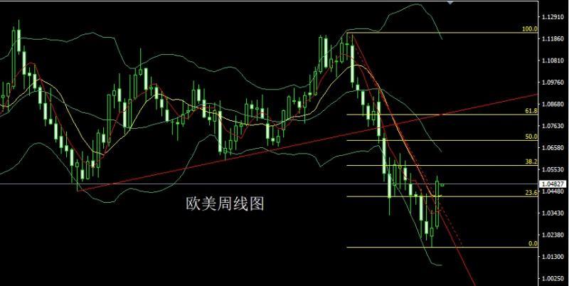 【XM外汇官网】：N字形态待破位，金银大阳延低多(图3)