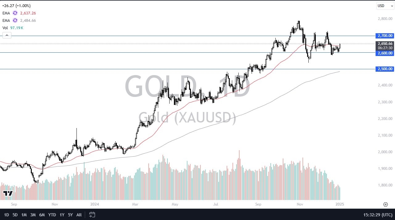 【XM Decision Analysis】--Gold Forecast: Gold Eyes Breakout(图1)