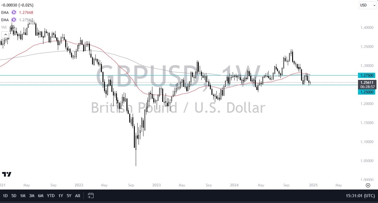 【XM Decision Analysis】--Pairs in Focus - Gold, EUR/USD, GBP/USD, BTC/USD, Silver, DAX, USD/MXN, NASDAQ 100,(图3)