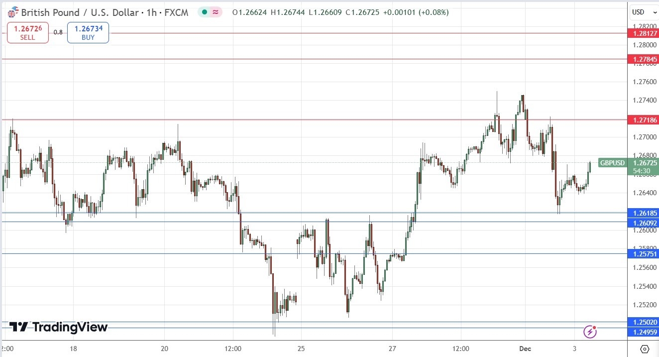 【XM Group】--GBP/USD Forex Signal: Chopping Around(图1)