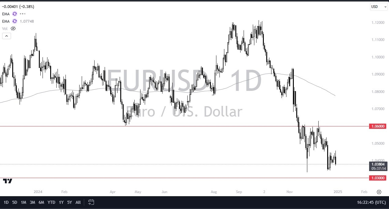 【XM Group】--EUR/USD Forecast: Euro Weakens Amid US Dollar Dominance(图1)