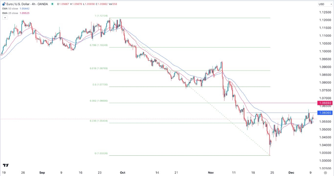 【XM Group】--EUR/USD Forex Signal: Inverse Head and Shoulders Pattern Forms(图1)