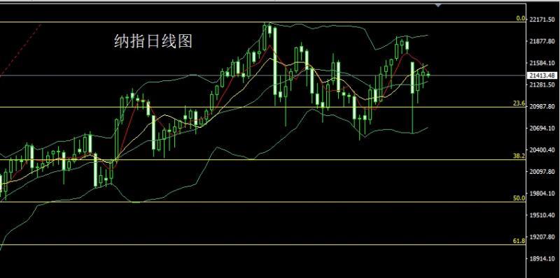 【XM外汇】：联储鹰鸣钢懂王，金银受益做低多(图5)