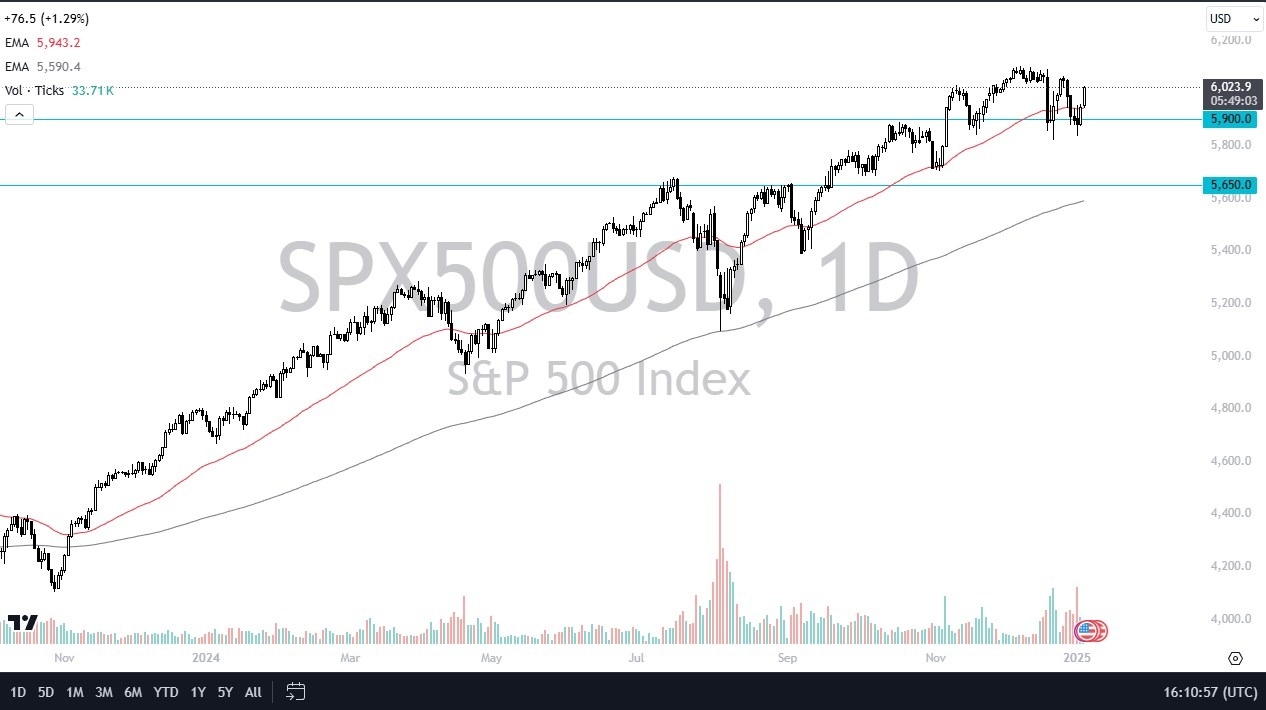 【XM Market Review】--SP 500 Forecast: Takes Off for Monday Session(图1)