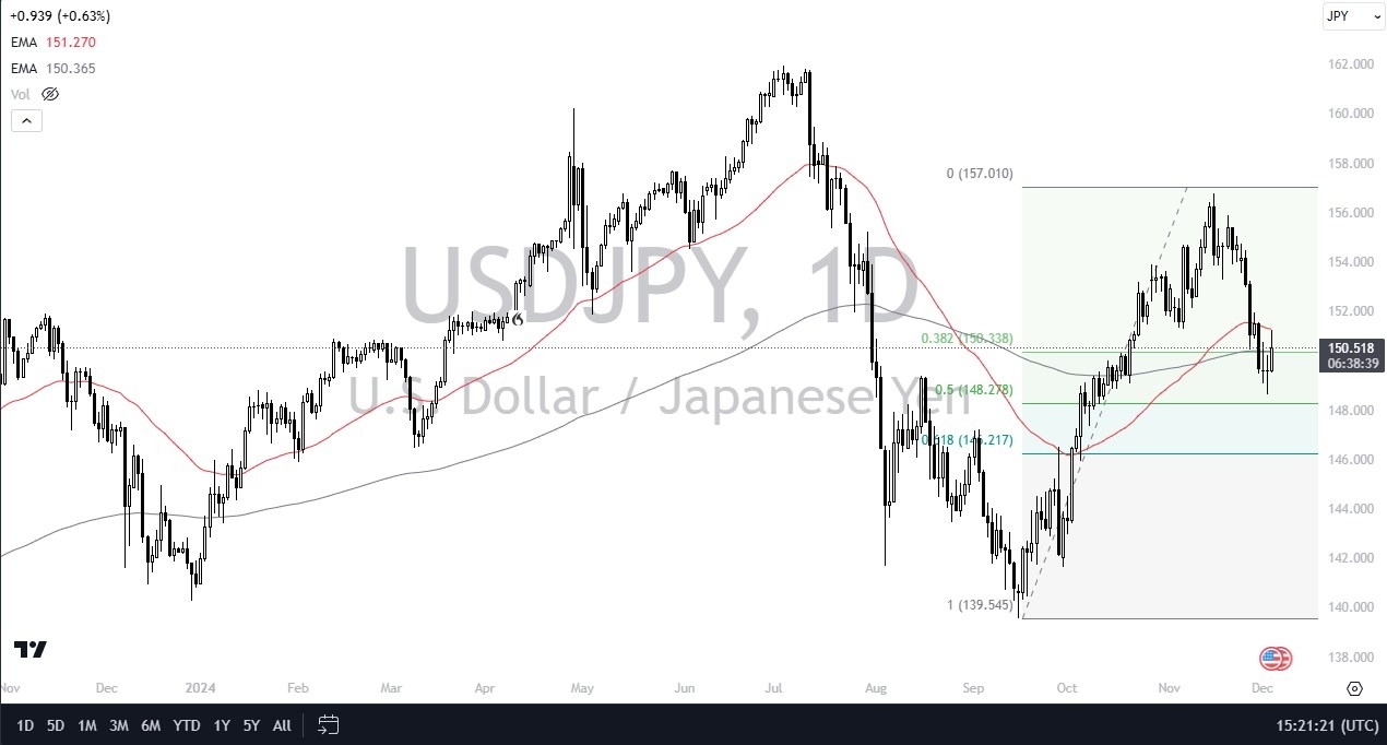 【XM Forex】--USD/JPY Forex Signal: US Dollar Rallies Against Japanese Yen(图1)