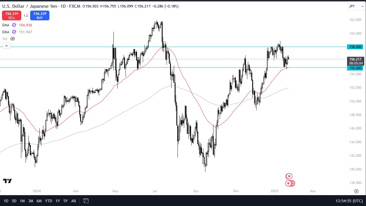 【XM Market Review】--USD/JPY Forecast: US Dollar Continues to Wait for Bank of Japan(图1)