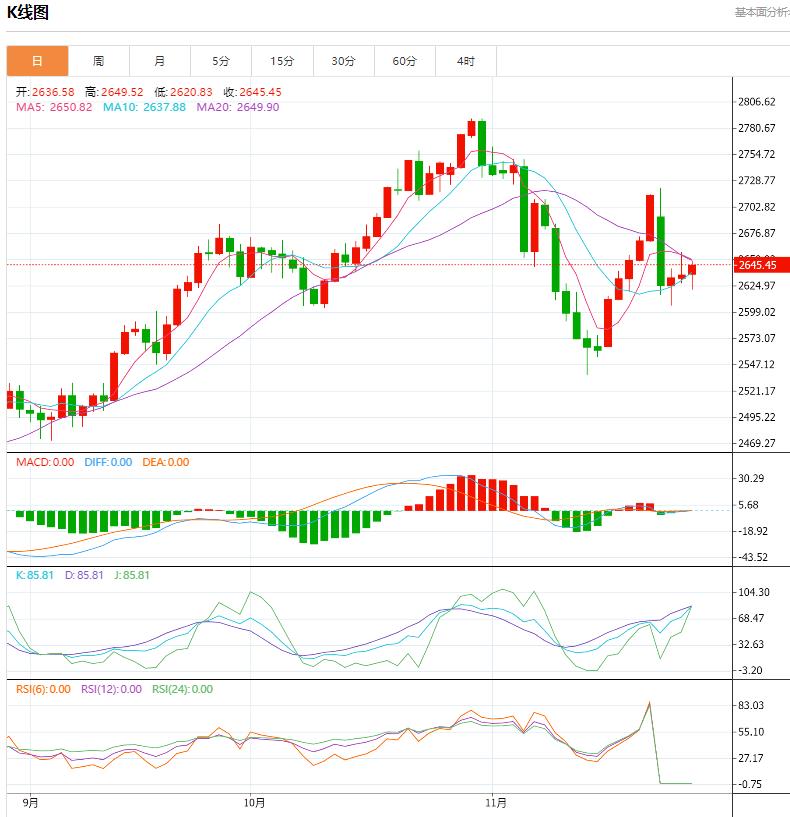 【XM Group】：今日晚间黄金价格交易提醒(图1)