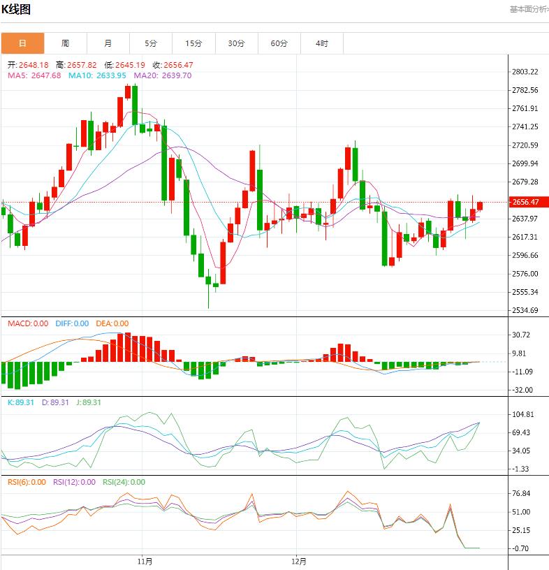 【XM Group】：今日晚间黄金价格交易提醒(2025年1月8日)(图1)