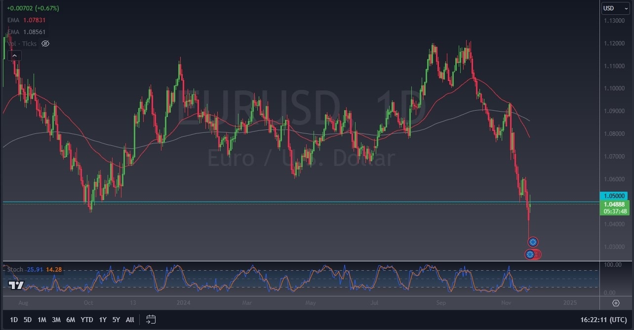 【XM Forex】--EUR/USD Forecast: Euro Treads Water on Monday(图1)