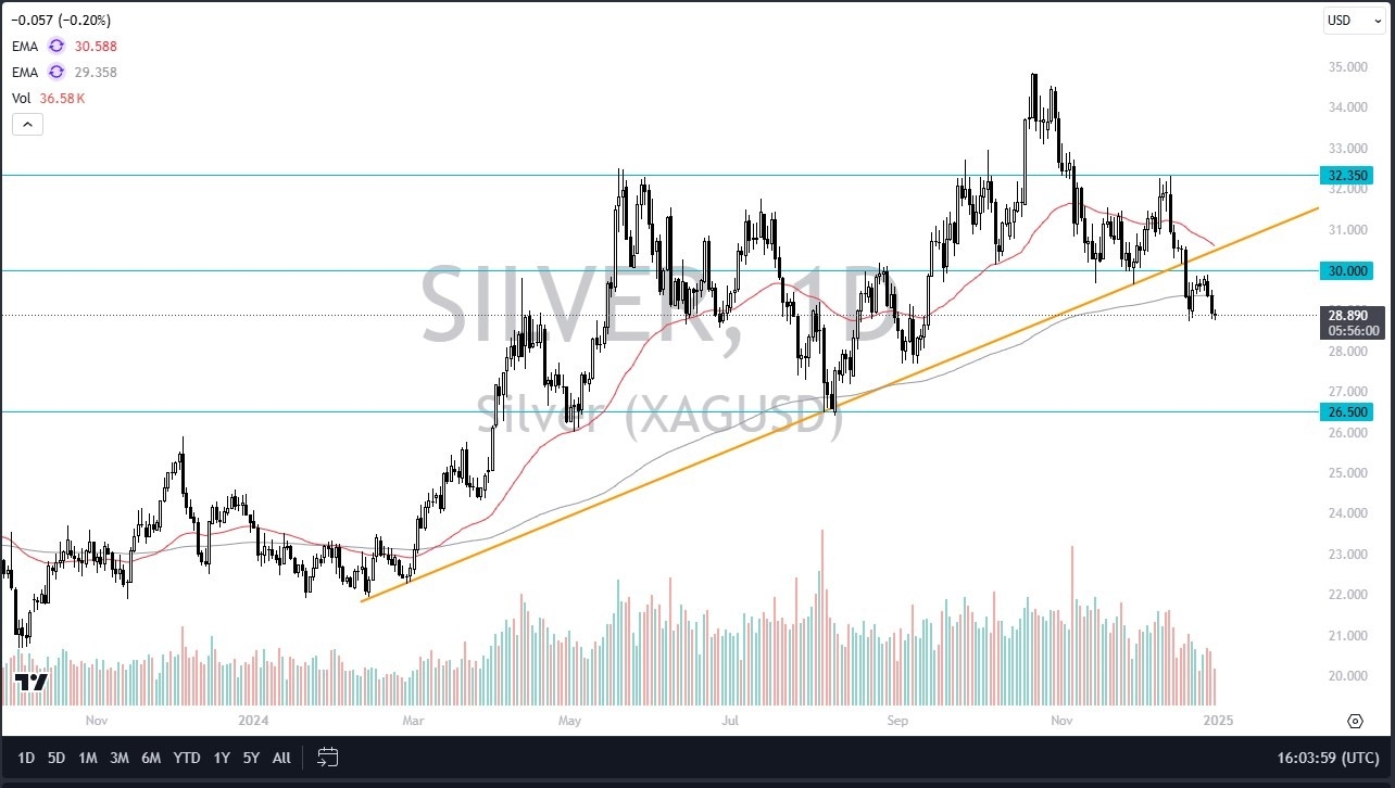 【XM Market Review】--Silver Forecast: Silver Limps into the New Year(图1)