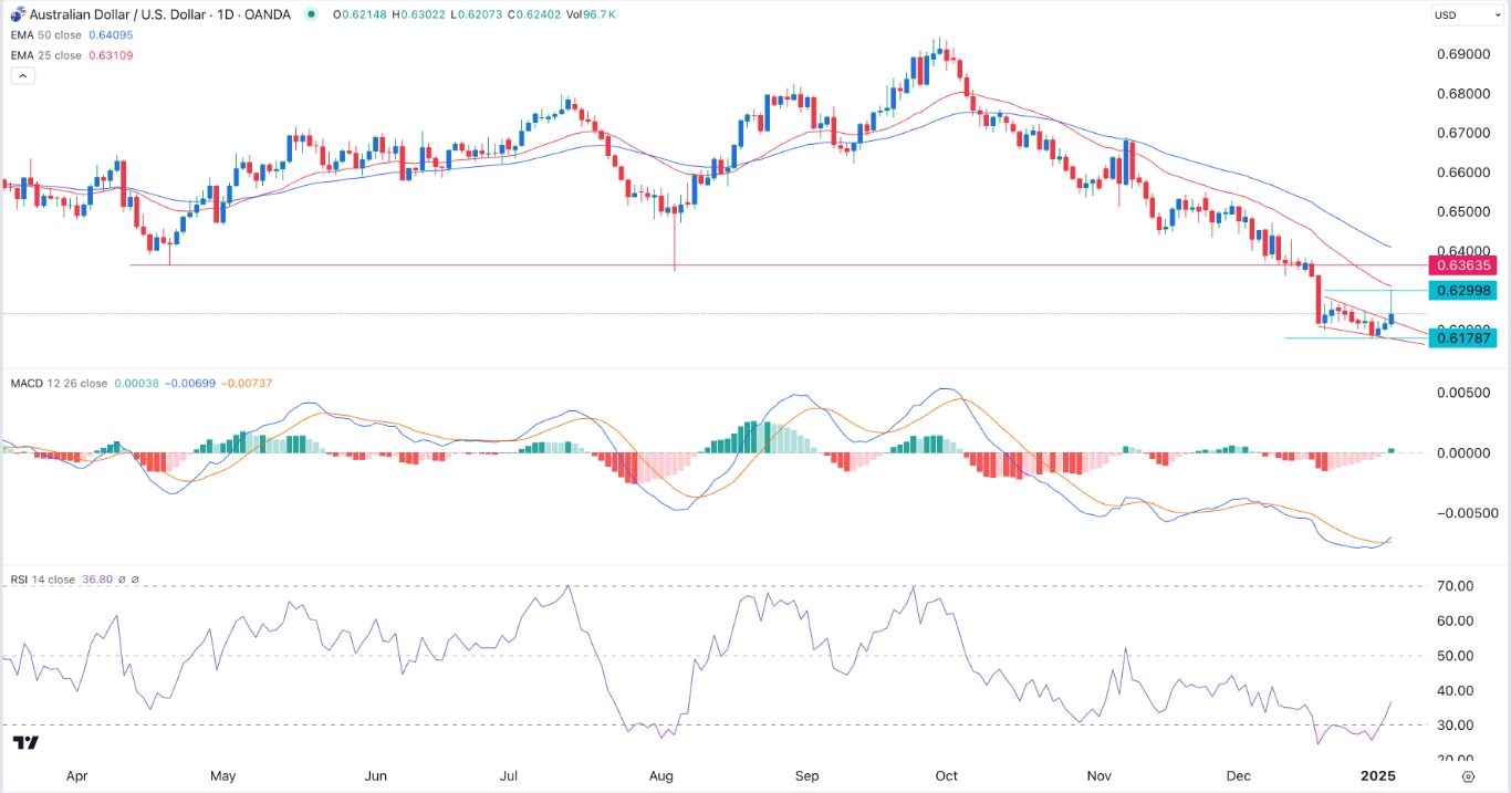 【XM Forex】--AUD/USD Forex Signal: Rangebound Ahead of US Jobs Data(图1)