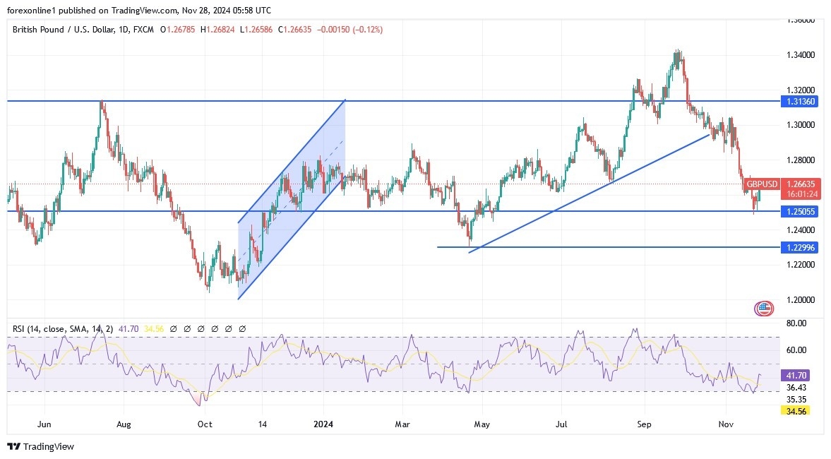 【XM Forex】--GBP/USD Analysis: Identifying Short-Term Selling Opportunities(图1)