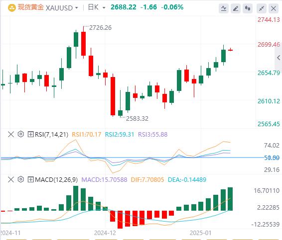 【XM外汇平台】：今日黄金价格基本面行情走势预测(图1)