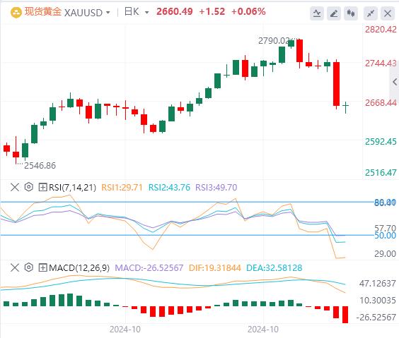 【XM官网】：市场乐观情绪导致金价挣扎，等待美联储利率决议(图1)