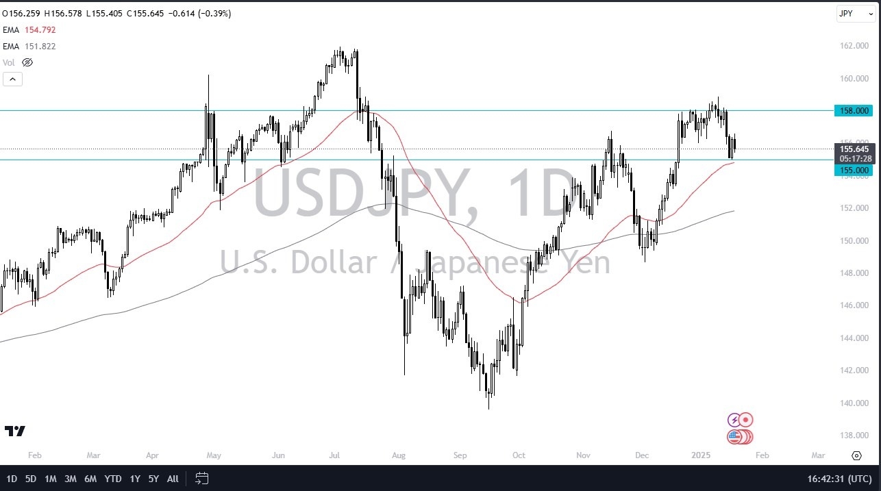 【XM Forex】--USD/JPY Forecast: United States Dollar Continues to See Support Against Japanese Yen(图1)