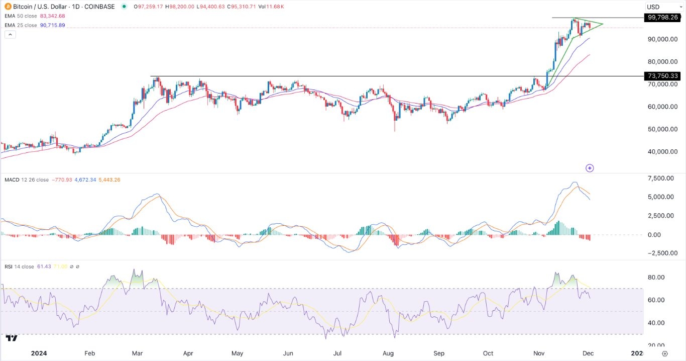 【XM Market Analysis】--BTC/USD Forex Signal: Bullish Pennant Points to a Bullish Breakout(图1)