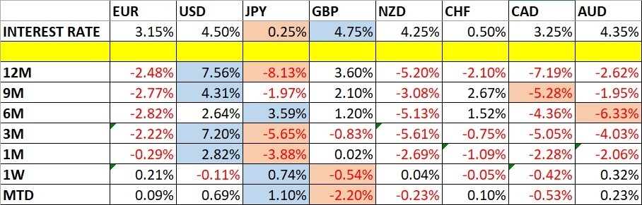 【XM Decision Analysis】--Weekly Forex Forecast – GBP/USD, EUR/USD, USD/JPY, Bitcoin, Corn(图1)