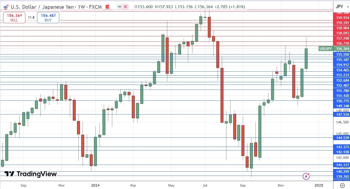 【XM Market Review】--Weekly Forex Forecast – EUR/USD, USD/JPY, NZD/USD, AUD/USD, USD/CAD, NASDAQ 100 Index, Cocoa Futures(图6)