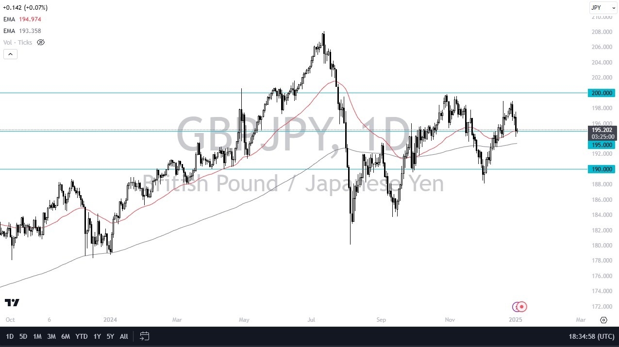 【XM Market Review】--GBP/JPY Forecast: British Pound Finds Potential Floor Against Yen(图1)