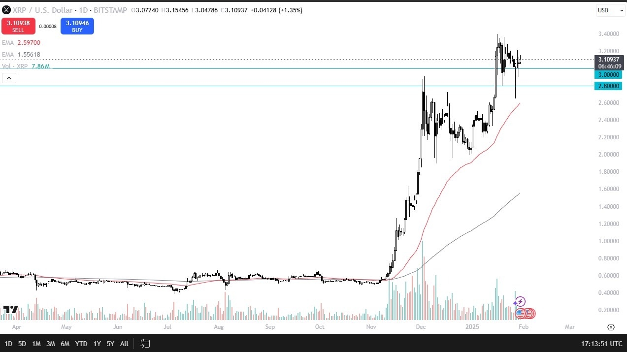 【XM Market Analysis】--XRP/USD Forecast: Can Ripple Continue to Find Buyers?(图1)