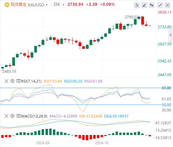 【XM外汇平台】：今日黄金价格基本面行情走势预测(图1)