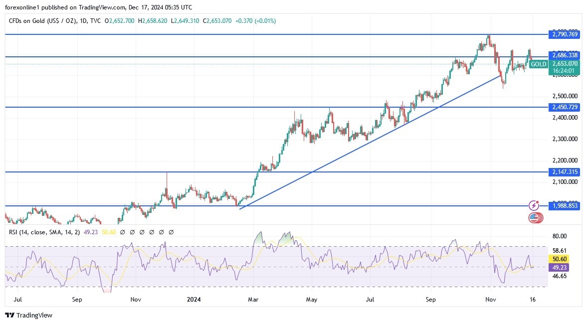 【XM Market Review】--Gold Analysis: Continued Upward Trend Possible(图1)