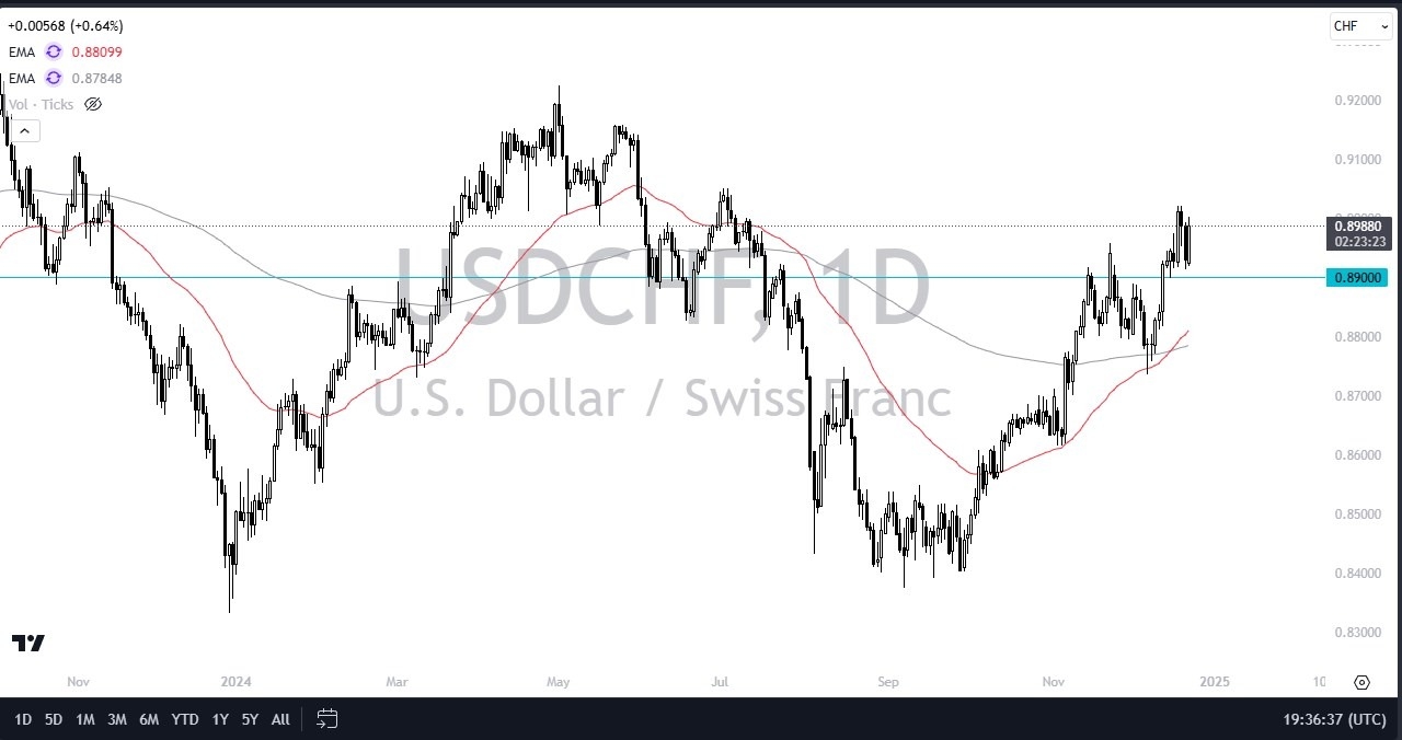 【XM Forex】--USD/CHF Forecast: Rally Continues(图1)