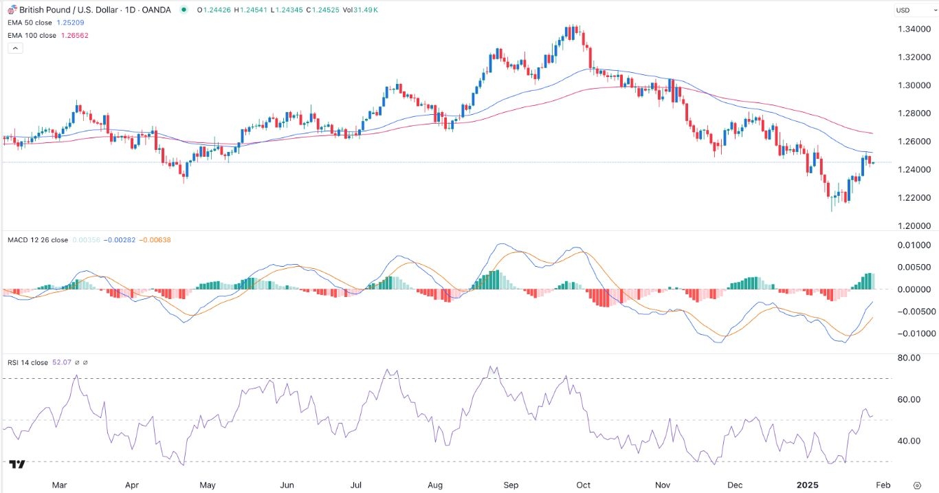 【XM Decision Analysis】--GBP/USD Forex Signal: Uptrend Loses Momentum Ahead of Fed Decision(图1)