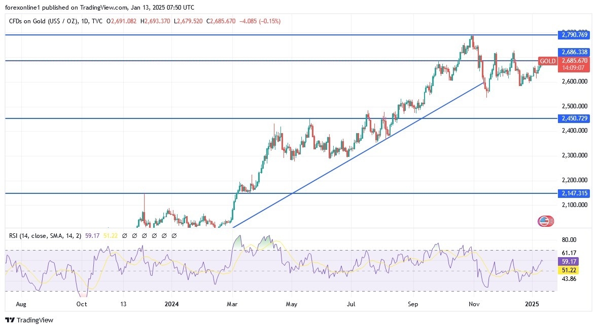 【XM Group】--Gold Analysis: Expectations Still Positive(图1)