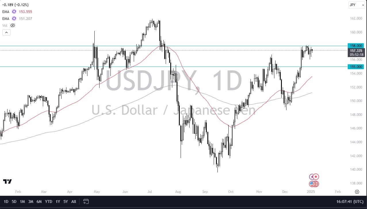 【XM Decision Analysis】--USD/JPY Forecast: Tests Key Resistance(图1)