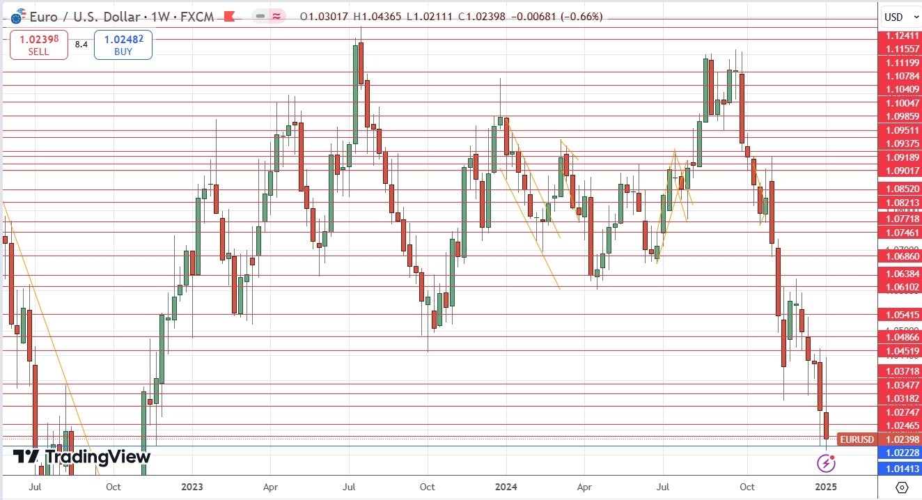 【XM Market Review】--Weekly Forex Forecast – GBP/USD, EUR/USD, USD/JPY, AUD/USD, Natural Gas, Corn(图6)